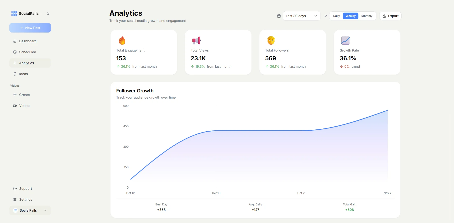 Analytics Dashboard Preview